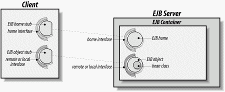 figs/ejb3_0202.gif