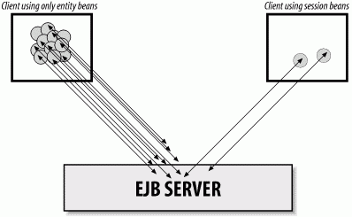 figs/ejb3_0203.gif