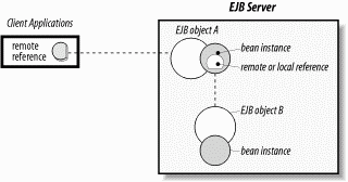 figs/ejb3_0307.gif