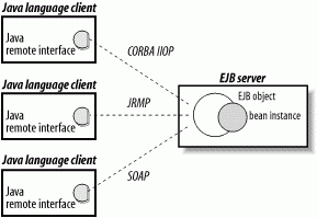 figs/ejb3_0312.gif