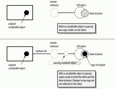 figs/ejb3_0501.gif