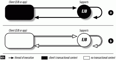 figs/ejb3_1402.gif