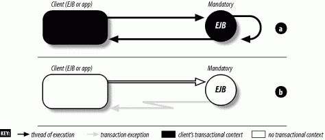 figs/ejb3_1405.gif