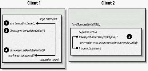 figs/ejb3_1410.gif